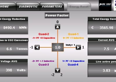 Intelligent demand control ventilation interface screen