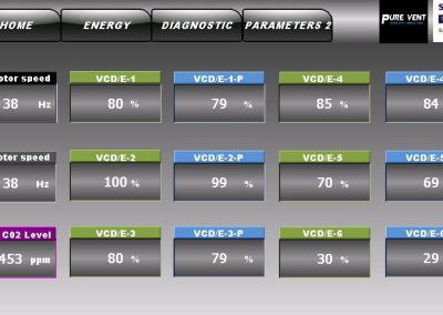 Intelligent demand control ventilation interface screen