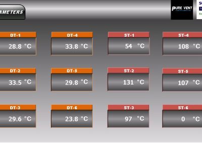 Intelligent demand control ventilation interface screen